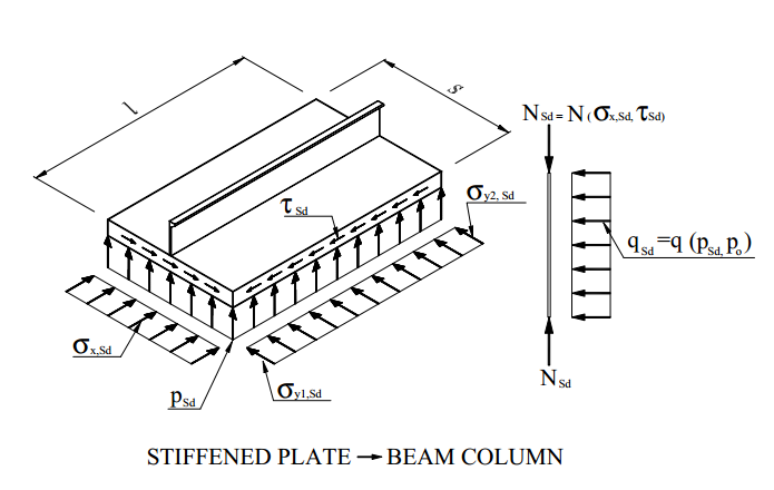 DNV RP-C201 Plate/Stiffener Buckling (2010) | Help | SDC Verifier